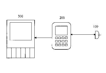 A single figure which represents the drawing illustrating the invention.